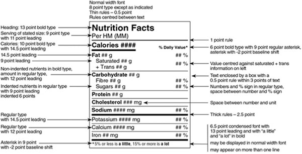 This sample Nutrition Facts table demonstrates the presentation requirements, including contents, sizes and spacing. Description follows.