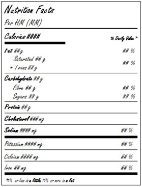 nutrition fact table that has decorated fonts aren't permitted