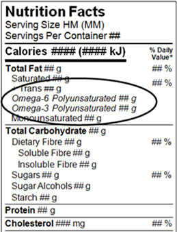 Nutrition facts table - the nutrients may not be italicised to highlight their presence. For example Omega-3 and omega-6 can't not be italized
