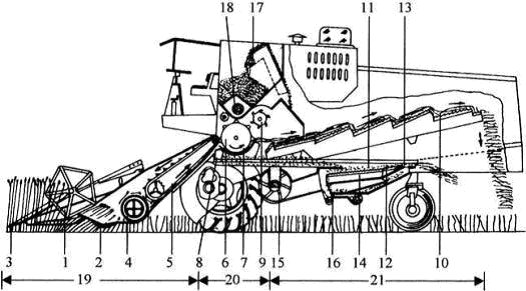 Figure A4.1 - Diagram of a grain combine showing basic functional components.