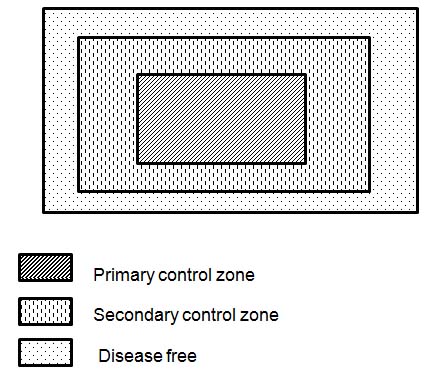 Image - Control Zones.