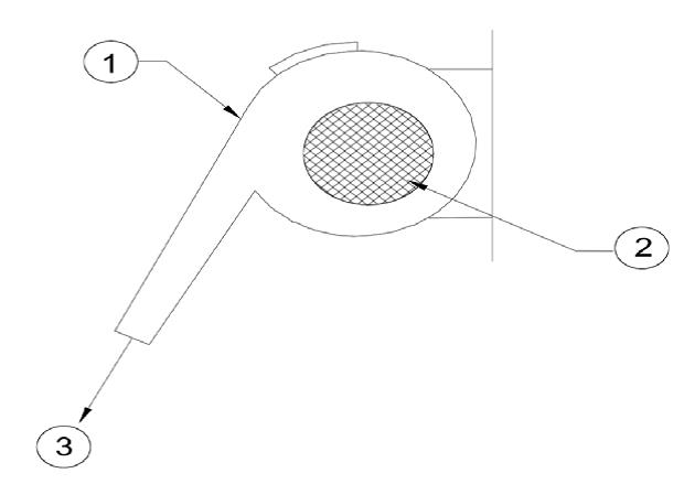 Figure 2 : Alimentation individuelle par ventilateur. Description ci-dessous.