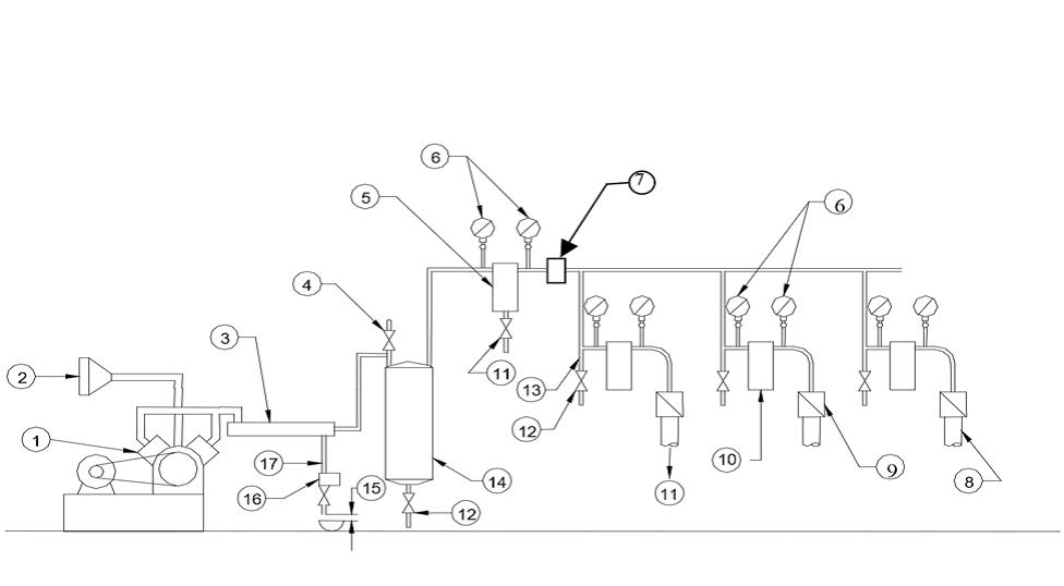 Figure 3 : Installation centrale d'air comprimé. Description ci-dessous.