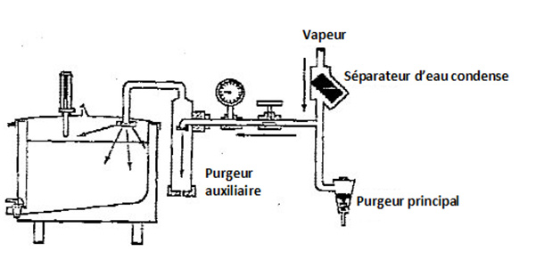 Figure 4 – Chauffage de l'espace d'air. Description ci-dessous.