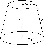 Mathematical Calculations - Area of sides of conical frustum is equal to large radius plus small radius multiply pi multiply slant
