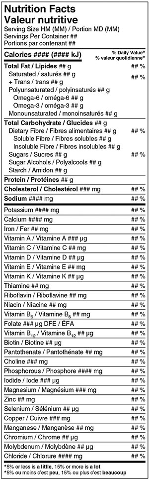 Daily Nutritional Requirements Chart Canada