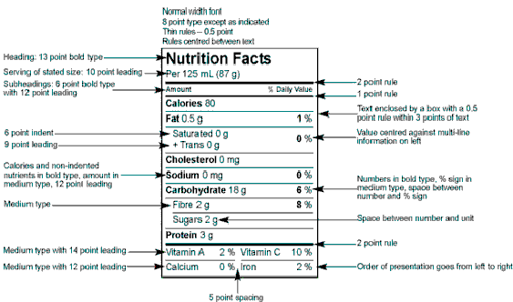 Nutrition Facts Template Word from www.inspection.gc.ca