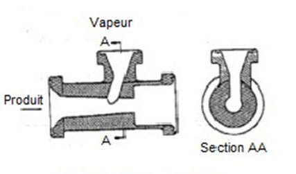 Ce schéma représente un injecteur de type crèmerie indiquant l'entrée de produit et l'entrée de vapeur.