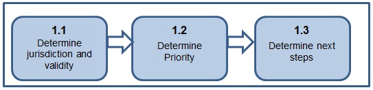 Step 1: Conduct the preliminary assessment has 3 sub-steps. Description follows.