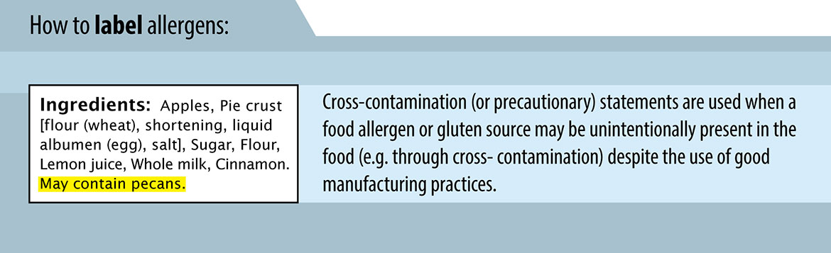 Foods Containing Gluten Chart